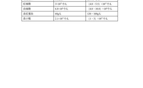 4.4.4输血和血型-（人教版）（原卷版）_初中全科电子版试卷练习试题_生物_生物人教版7下练习_人教生物7年级下课时练习40份_第1套七年级生物下册课时练习（人教版）20份
