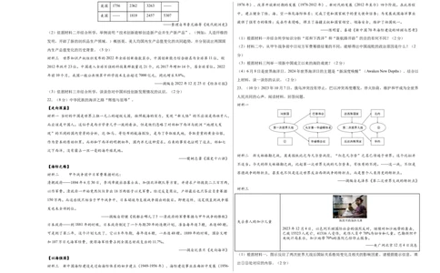 2024年中考押题预测卷02（北京卷）-历史（考试版A3）_初中全科电子版试卷练习试题_历史_2024中考模拟题历史(1)_押题预测