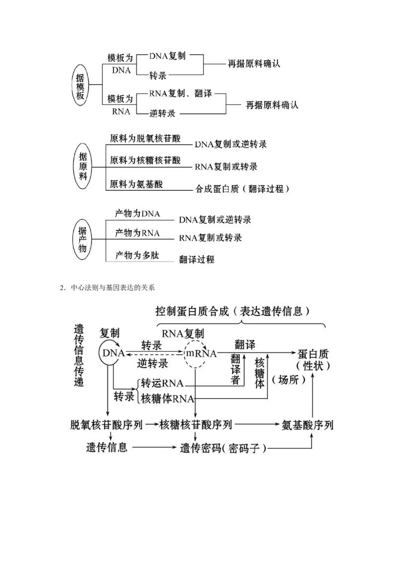 专题18基因的表达(教师版)_新高考复习资料_2023年新高考复习资料_二轮复习_增分要点2023高考生物二轮复习专题解读和分层训练291073137