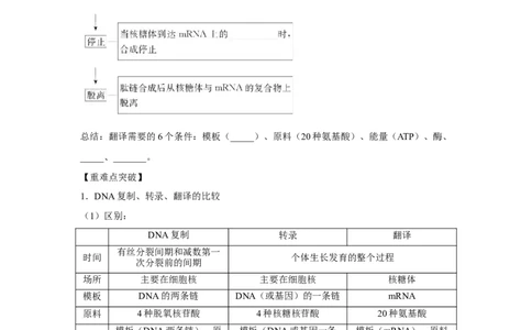 专题18基因的表达(教师版)_新高考复习资料_2023年新高考复习资料_二轮复习_增分要点2023高考生物二轮复习专题解读和分层训练291073137