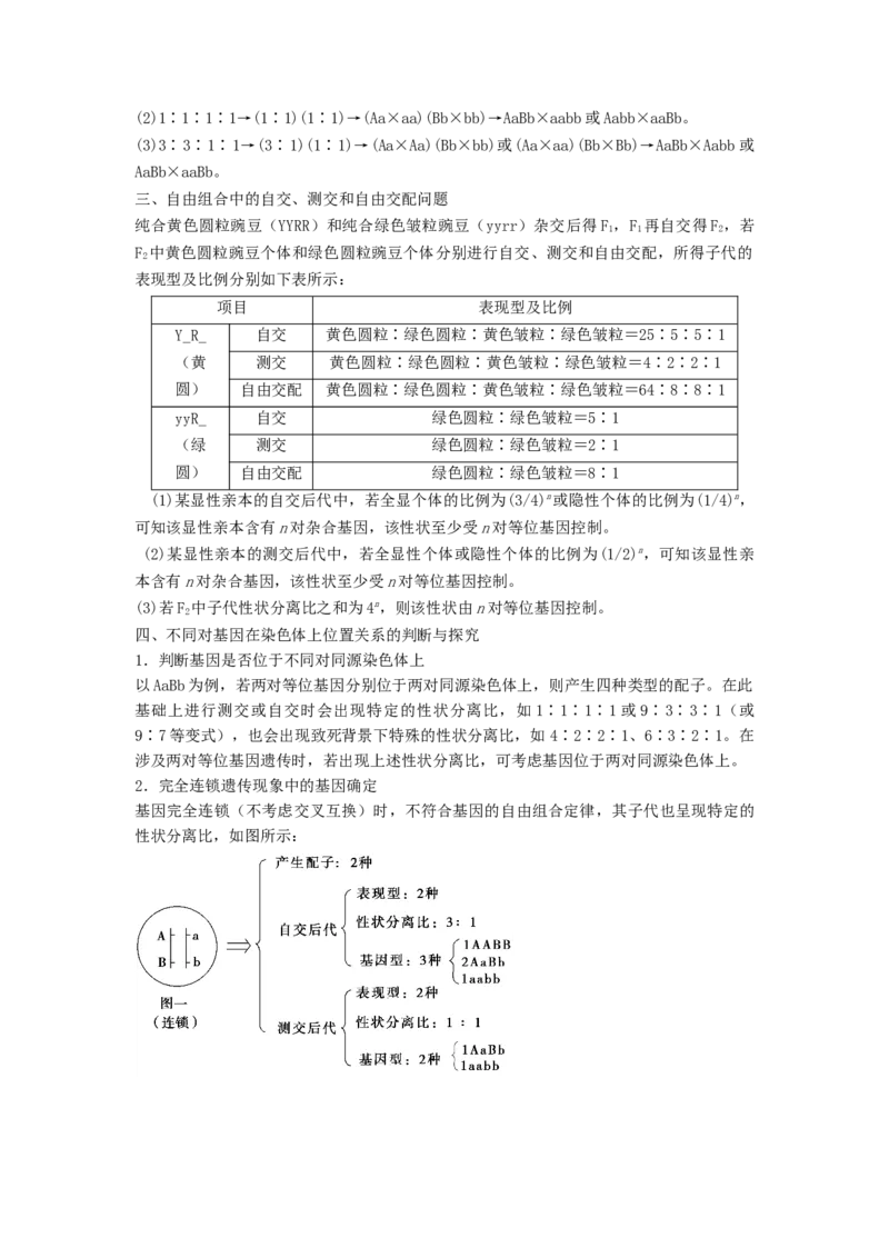 专题15基因的自由组合定律（串讲）（原卷版）_新高考复习资料_2024年新高考复习资料_一轮复习资料_完备战2024年高考生物一轮复习串讲精练（新高考专用）_串讲