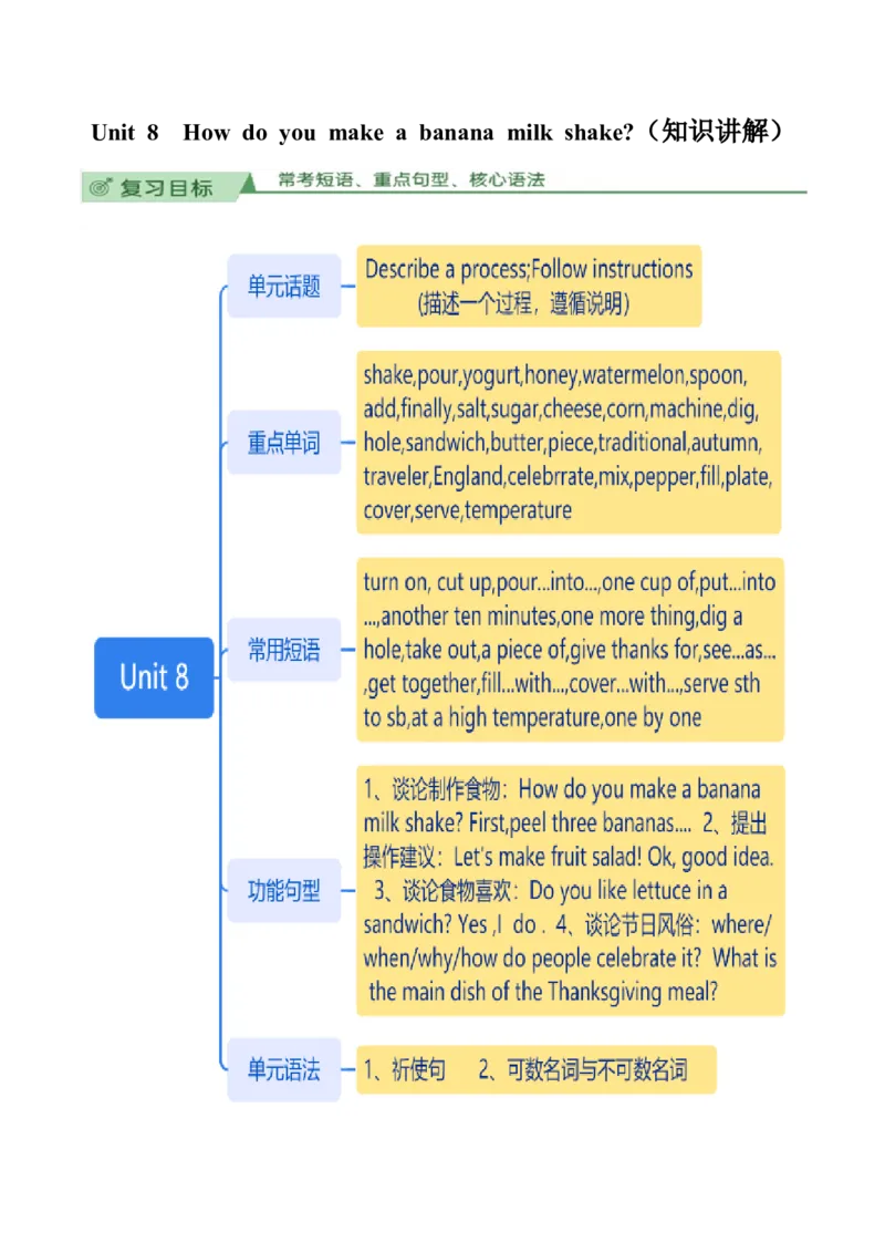 Unit8知识讲解-2023-2024学年八年级英语上册基础知识专项讲练（人教版）_初中全科电子版试卷练习试题_英语_8年级上册-初中人教版英语_人教英语八年级上专项练习（044份）