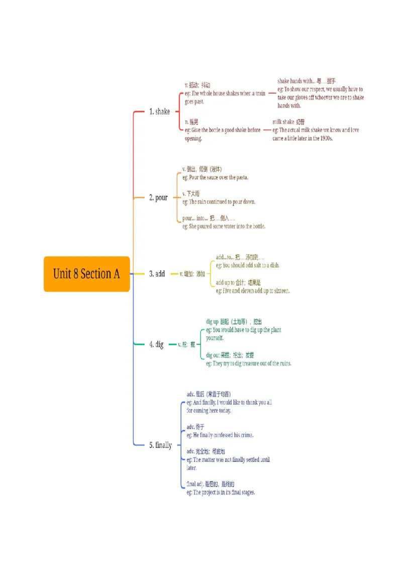Unit8知识讲解-2023-2024学年八年级英语上册基础知识专项讲练（人教版）_初中全科电子版试卷练习试题_英语_8年级上册-初中人教版英语_人教英语八年级上专项练习（044份）