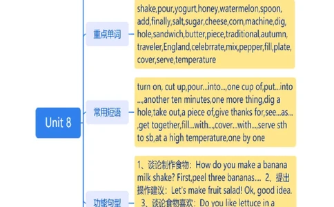 Unit8知识讲解-2023-2024学年八年级英语上册基础知识专项讲练（人教版）_初中全科电子版试卷练习试题_英语_8年级上册-初中人教版英语_人教英语八年级上专项练习（044份）