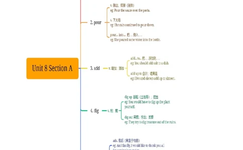 Unit8知识讲解-2023-2024学年八年级英语上册基础知识专项讲练（人教版）_初中全科电子版试卷练习试题_英语_8年级上册-初中人教版英语_人教英语八年级上专项练习（044份）