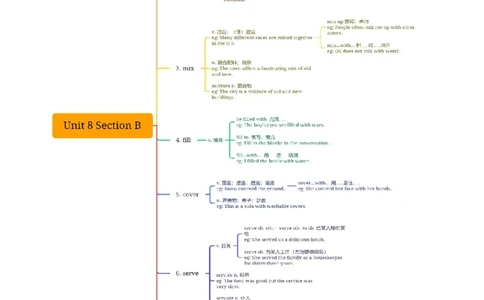 Unit8知识讲解-2023-2024学年八年级英语上册基础知识专项讲练（人教版）_初中全科电子版试卷练习试题_英语_8年级上册-初中人教版英语_人教英语八年级上专项练习（044份）