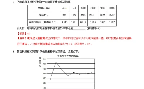 25.3用频率估计概率-九年级数学人教版（上）（解析版）_初中全科电子版试卷练习试题_数学_9上初中人教版数学练习、试卷_人教数学九年级上课时练习（58份）