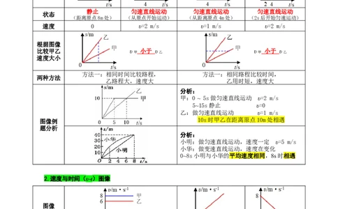 运动图像归纳解析与实战演练_8、物理总复习_2024年中考复习资料_专项复习资料_2024年中考物理复习辅导系列_❤更新专项复习