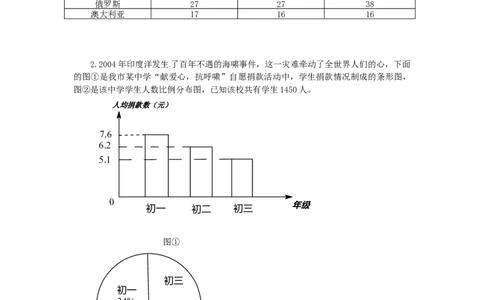 10.1　统计调查　检测题1_初中全科电子版试卷练习试题_数学_7下初中人教版数学练习、试卷_人教数学七年级下课时练习（148份）_同步练习（第3套含答案）（共59份）