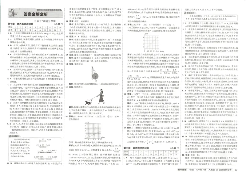 2025春53初中试卷物理人教版8年级下册_初中全科电子版试卷练习试题_初中全科《53中考试卷》2025版（多版本）_2025春53初中试卷8年级下册人教版(1)