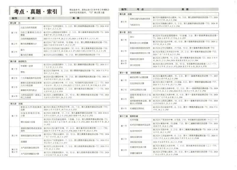 2025春53初中试卷物理人教版8年级下册_初中全科电子版试卷练习试题_初中全科《53中考试卷》2025版（多版本）_2025春53初中试卷8年级下册人教版(1)