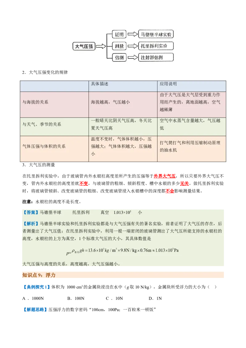 通关06质量与密度、压强、浮力-备战2024年中考物理抢分秘籍（全国通用）（解析版）_8、物理总复习_2024年中考复习资料_三轮复习_备战2024年中考物理抢分秘籍（全国通用）
