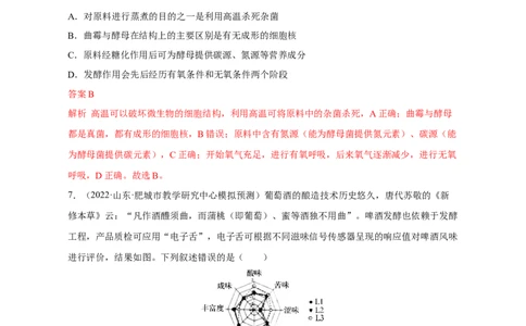 专题15发酵工程（测试卷）-2023年高考生物二轮复习讲练测（全国通用）（解析版）_通用版（老高考）复习资料_2023年复习资料_二轮复习_2023年高考生物二轮复习讲练测（全国通用）
