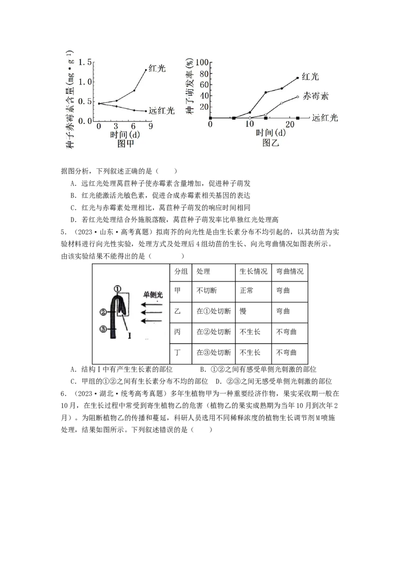 专题18植物生命活动调节（原卷版）_通用版（老高考）复习资料_2024年复习资料_完备战2024年高考生物一轮复习抢分特训（全国通用）