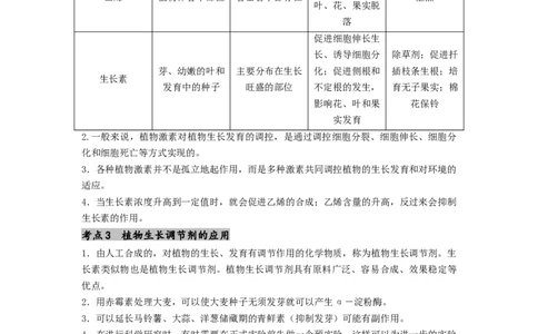 专题18植物生命活动调节（原卷版）_通用版（老高考）复习资料_2024年复习资料_完备战2024年高考生物一轮复习抢分特训（全国通用）