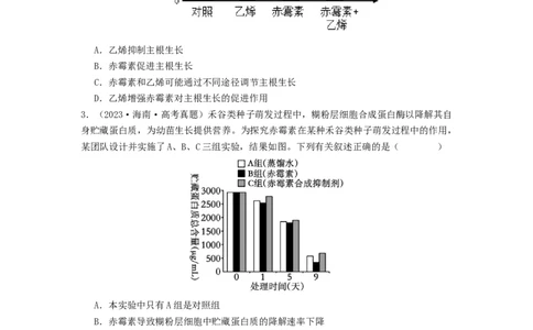专题18植物生命活动调节（原卷版）_通用版（老高考）复习资料_2024年复习资料_完备战2024年高考生物一轮复习抢分特训（全国通用）