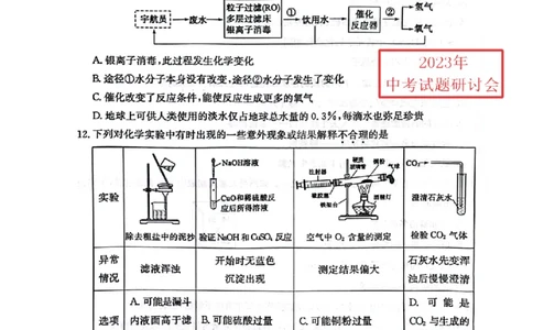 2023东营化学试卷(PDF版)_山东历年中考真题_山东省历年中考真题2013~2024_初中化学历年真题（2013-2024）