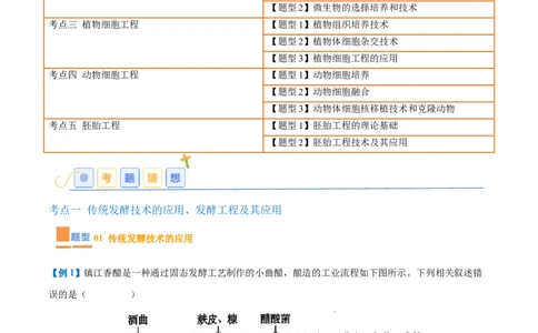 专题18生物技术与工程（12大题型）（解析版）_2025年新高考资料_一轮复习_备战2025年高考生物一轮复习题型全覆盖（新高考通用）