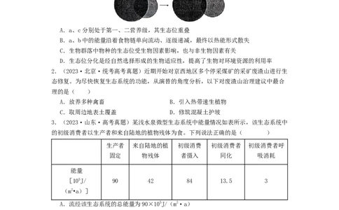 专题20生态系统（原卷版）_通用版（老高考）复习资料_2024年复习资料_完备战2024年高考生物一轮复习抢分特训（全国通用）