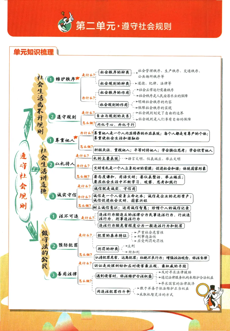 2025版《初中必刷题》道法RJ8上-狂K重点_初中全科电子版试卷练习试题_25初中必刷题_2025版《初中必刷题》道法RJ8上