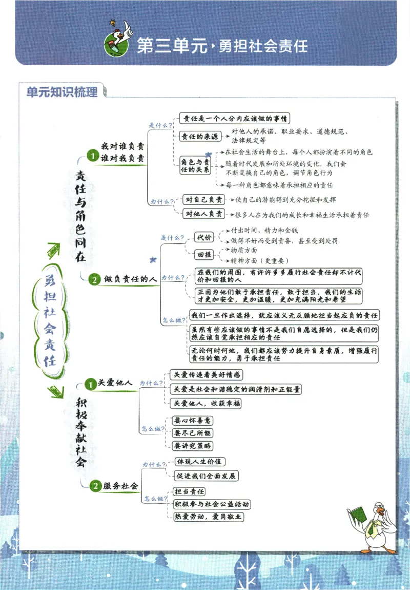 2025版《初中必刷题》道法RJ8上-狂K重点_初中全科电子版试卷练习试题_25初中必刷题_2025版《初中必刷题》道法RJ8上