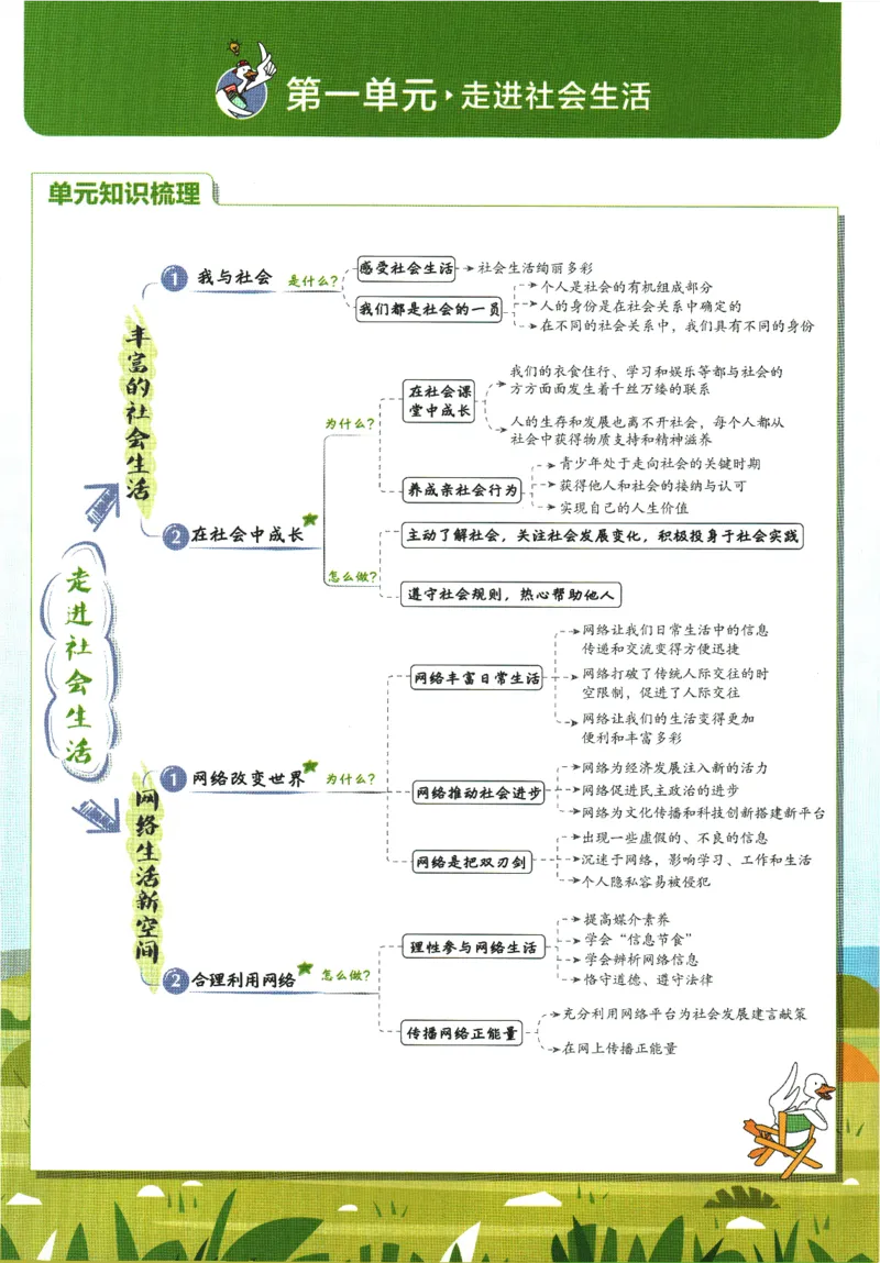 2025版《初中必刷题》道法RJ8上-狂K重点_初中全科电子版试卷练习试题_25初中必刷题_2025版《初中必刷题》道法RJ8上