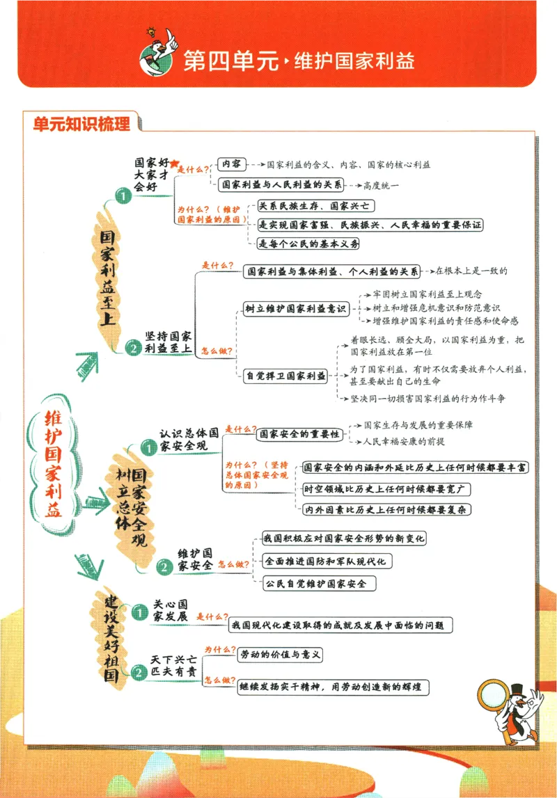 2025版《初中必刷题》道法RJ8上-狂K重点_初中全科电子版试卷练习试题_25初中必刷题_2025版《初中必刷题》道法RJ8上