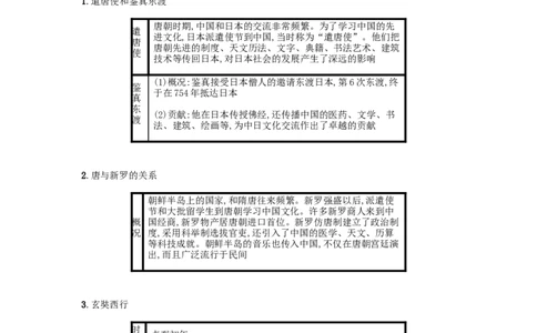七年级历史下册第一单元隋唐时期繁荣与开放的时代第4课唐朝的中外文化交流备考速记新人教版20190220216_初中全科电子版试卷练习试题_历史_历史人教版7下试卷_知识点汇总（第一套）21份