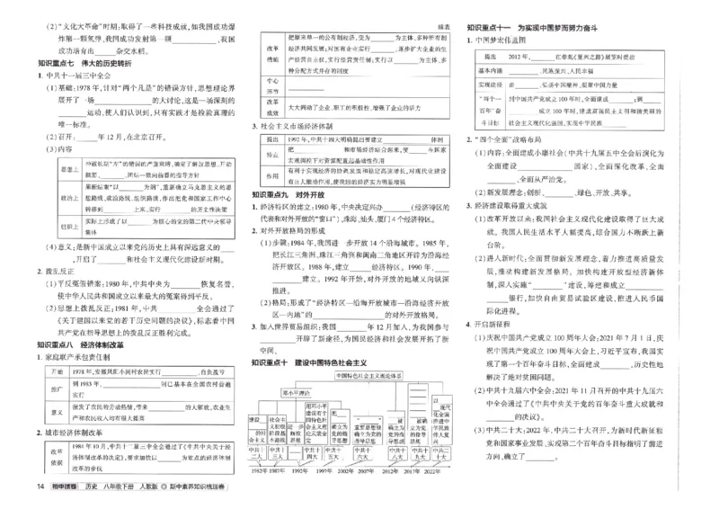 2025春53初中试卷历史人教版8年级下册_初中全科电子版试卷练习试题_初中全科《53中考试卷》2025版（多版本）_2025春53初中试卷8年级下册人教版(1)