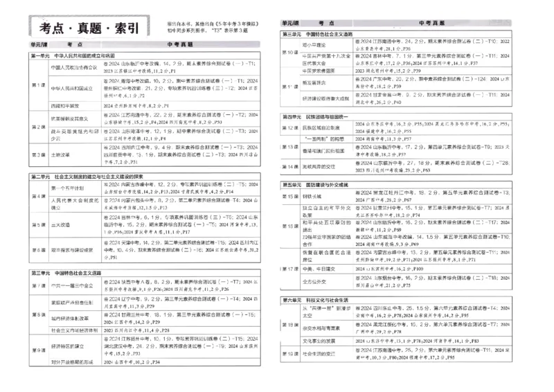 2025春53初中试卷历史人教版8年级下册_初中全科电子版试卷练习试题_初中全科《53中考试卷》2025版（多版本）_2025春53初中试卷8年级下册人教版(1)