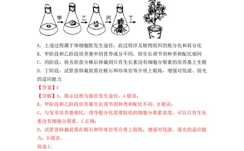 专题16植物细胞工程（解析版）_新高考复习资料_2024年新高考复习资料_一轮复习资料_完备战2024年高考生物一轮复习重难点突破讲解与训练（新教材）_专题16植物细胞工程