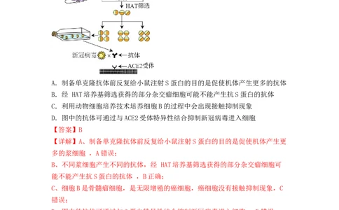 专题17动物细胞工程和胚胎工程（解析版）_新高考复习资料_2024年新高考复习资料_一轮复习资料_完备战2024年高考生物一轮复习重难点突破讲解与训练（新教材）