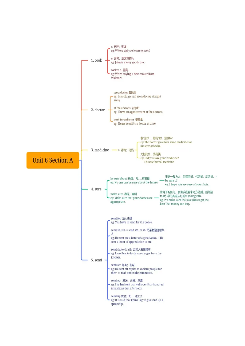 Unit6知识讲解-2023-2024学年八年级英语上册基础知识专项讲练（人教版）_初中全科电子版试卷练习试题_英语_8年级上册-初中人教版英语_人教英语八年级上专项练习（044份）