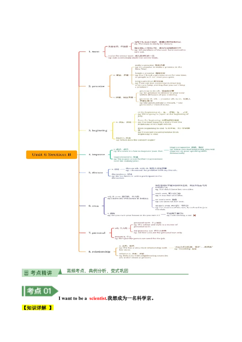 Unit6知识讲解-2023-2024学年八年级英语上册基础知识专项讲练（人教版）_初中全科电子版试卷练习试题_英语_8年级上册-初中人教版英语_人教英语八年级上专项练习（044份）