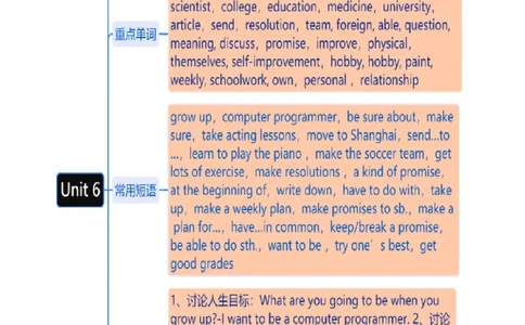 Unit6知识讲解-2023-2024学年八年级英语上册基础知识专项讲练（人教版）_初中全科电子版试卷练习试题_英语_8年级上册-初中人教版英语_人教英语八年级上专项练习（044份）
