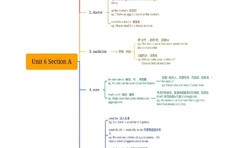 Unit6知识讲解-2023-2024学年八年级英语上册基础知识专项讲练（人教版）_初中全科电子版试卷练习试题_英语_8年级上册-初中人教版英语_人教英语八年级上专项练习（044份）
