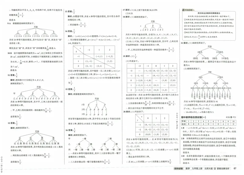 2025版53初中试卷9年级数学北师版上册_初中全科电子版试卷练习试题_初中全科《53中考试卷》2025版（多版本）_2025版53初中试卷789年级数学北师版上下册(1)