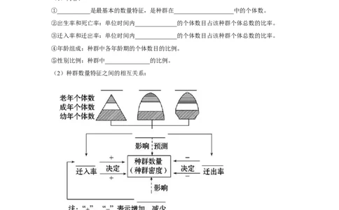专题27种群的特征与数量变化（教师版）_新高考复习资料_2023年新高考复习资料_二轮复习_增分要点2023高考生物二轮复习专题解读和分层训练291073137_专题27种群的特征与数量变化