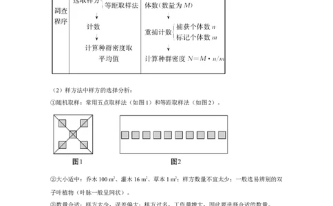 专题27种群的特征与数量变化（教师版）_新高考复习资料_2023年新高考复习资料_二轮复习_增分要点2023高考生物二轮复习专题解读和分层训练291073137_专题27种群的特征与数量变化