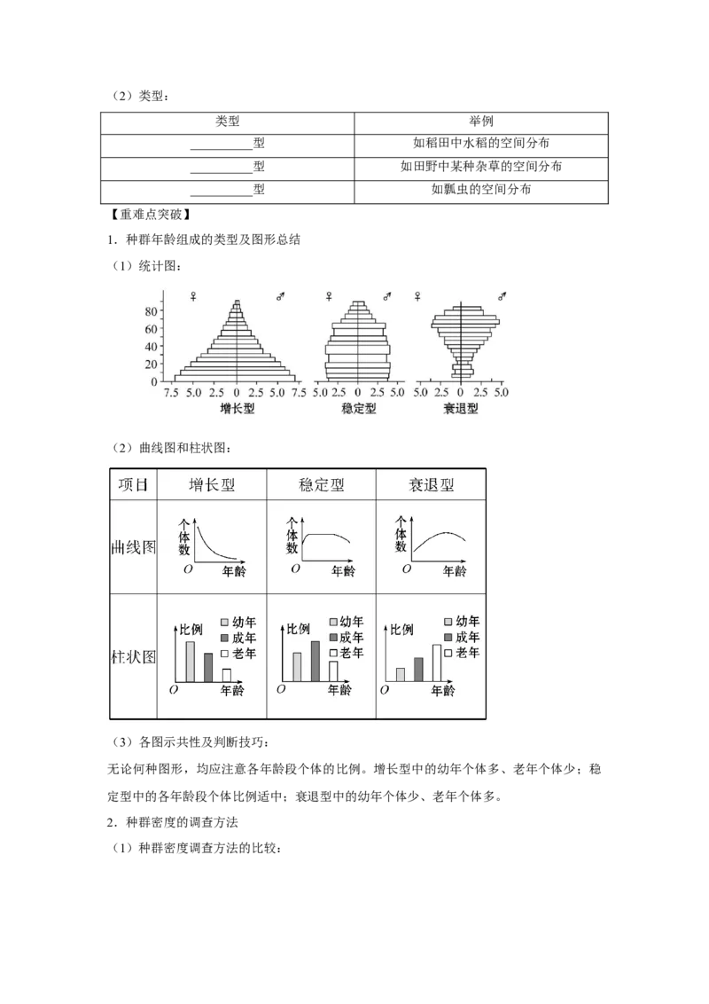 专题27种群的特征与数量变化（教师版）_新高考复习资料_2023年新高考复习资料_二轮复习_增分要点2023高考生物二轮复习专题解读和分层训练291073137_专题27种群的特征与数量变化