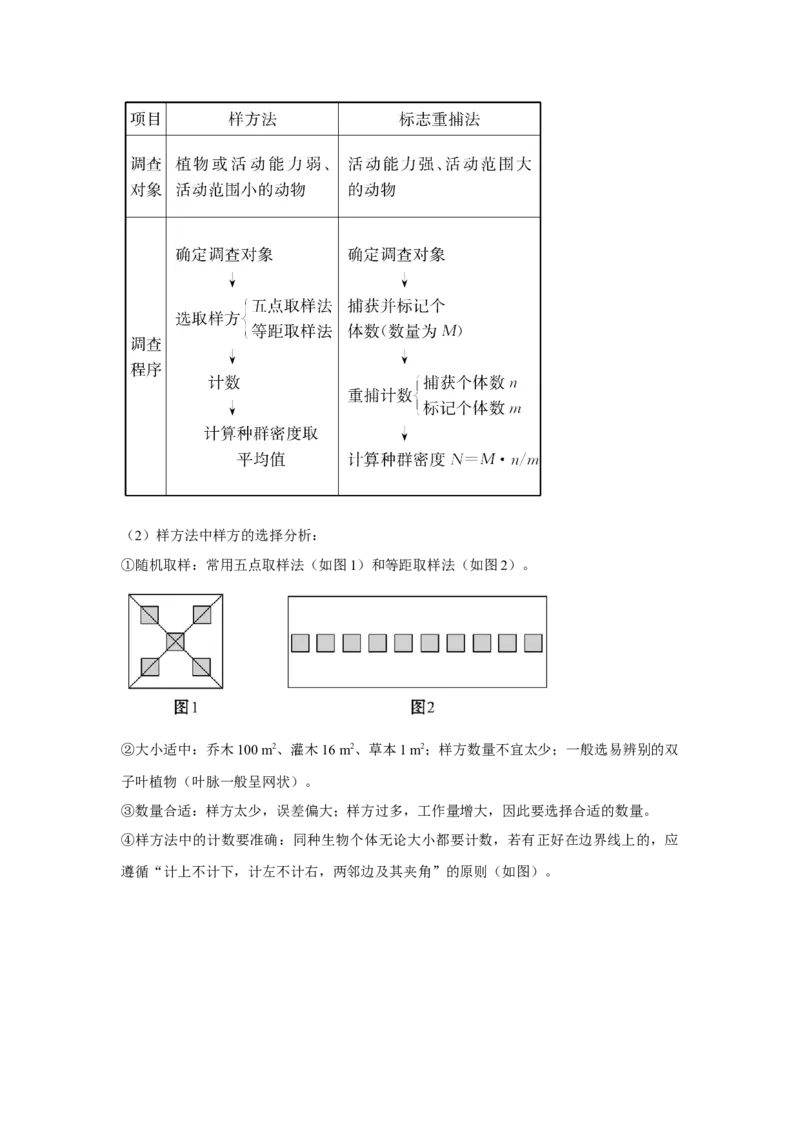 专题27种群的特征与数量变化（教师版）_新高考复习资料_2023年新高考复习资料_二轮复习_增分要点2023高考生物二轮复习专题解读和分层训练291073137_专题27种群的特征与数量变化
