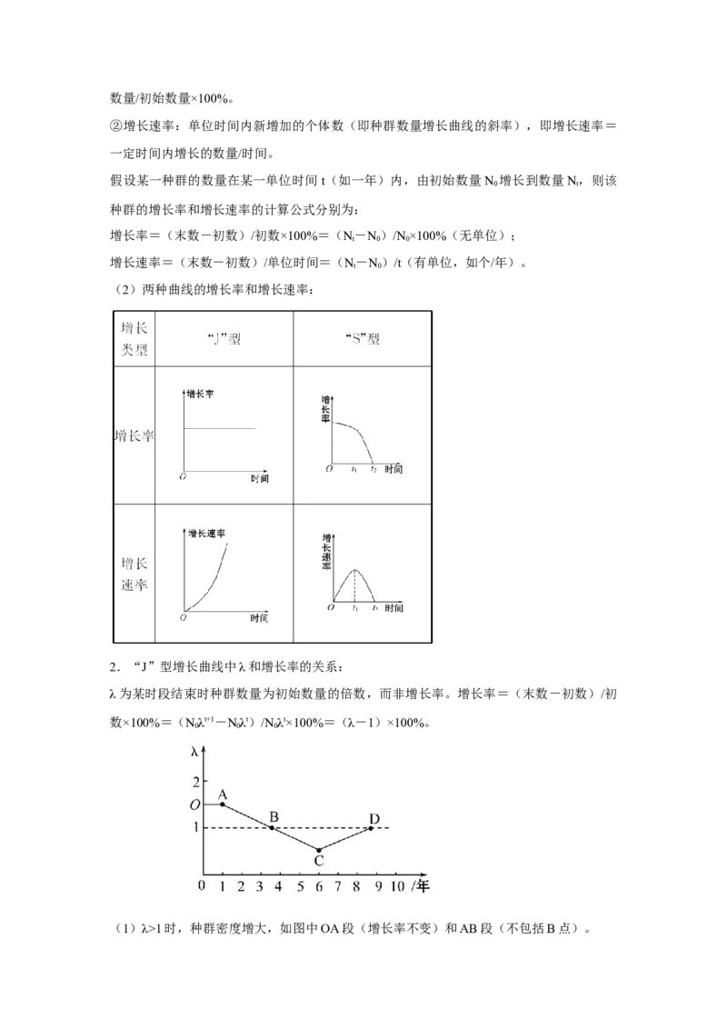 专题27种群的特征与数量变化（教师版）_新高考复习资料_2023年新高考复习资料_二轮复习_增分要点2023高考生物二轮复习专题解读和分层训练291073137_专题27种群的特征与数量变化