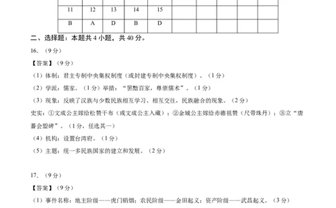 2024年中考押题预测卷01（辽宁卷）-历史（参考答案）_初中全科电子版试卷练习试题_历史_2024中考模拟题历史(1)_押题预测