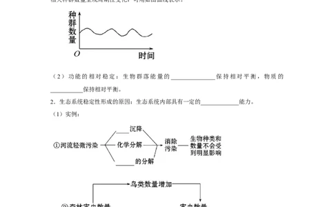 专题31生态系统的稳定性与环境保护（学生版）_新高考复习资料_2023年新高考复习资料_二轮复习_增分要点2023高考生物二轮复习专题解读和分层训练291073137