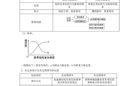 专题31生态系统的稳定性与环境保护（学生版）_新高考复习资料_2023年新高考复习资料_二轮复习_增分要点2023高考生物二轮复习专题解读和分层训练291073137
