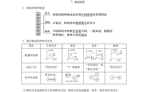 专题29群落的结构与演替（串讲）（原卷版）_新高考复习资料_2024年新高考复习资料_一轮复习资料_完备战2024年高考生物一轮复习串讲精练（新高考专用）_串讲