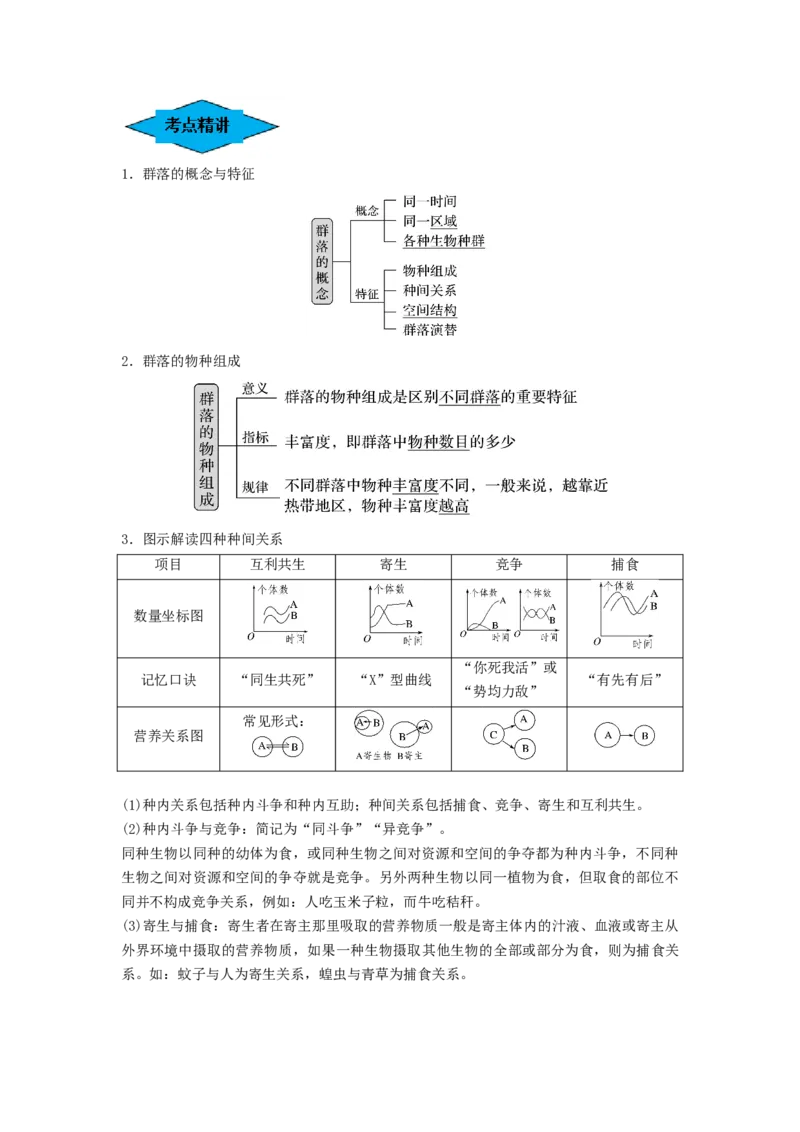专题29群落的结构与演替（串讲）（原卷版）_新高考复习资料_2024年新高考复习资料_一轮复习资料_完备战2024年高考生物一轮复习串讲精练（新高考专用）_串讲