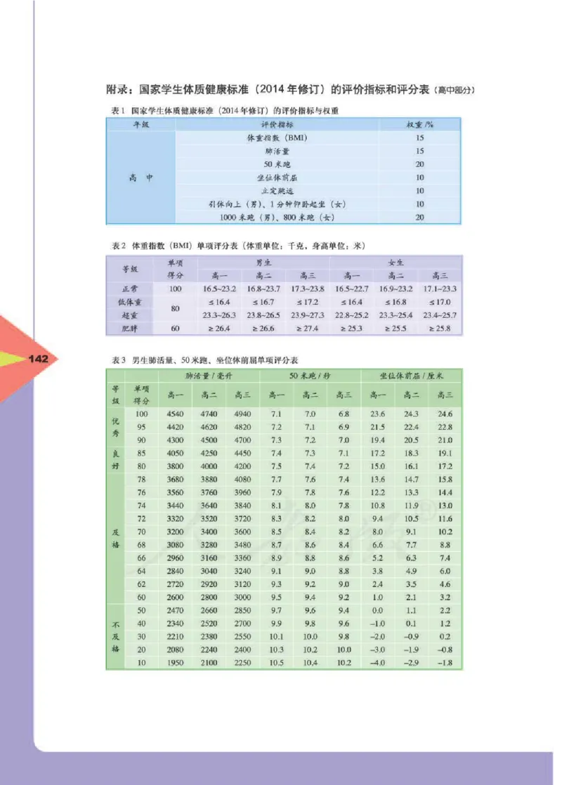 人教版体育与健康高中全一册电子课本_高中电子课本_10.体育与健康