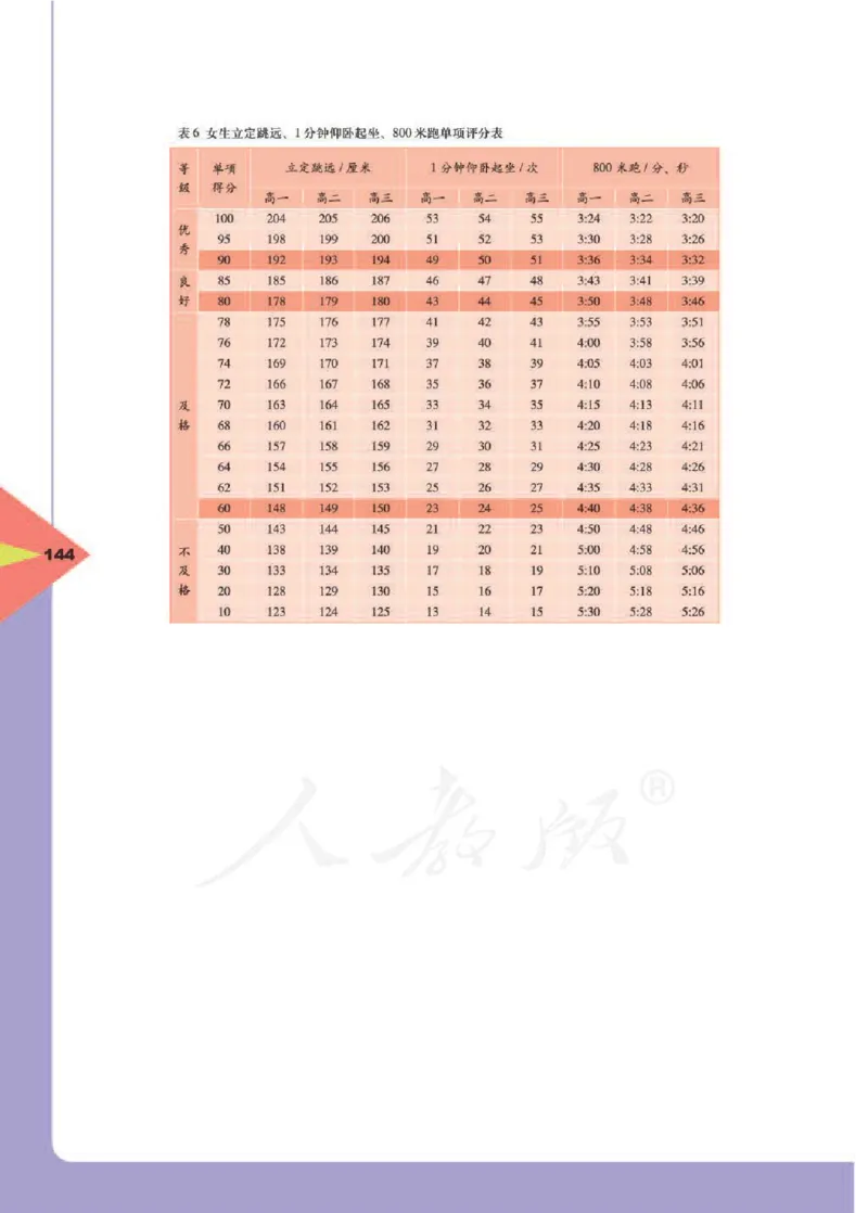 人教版体育与健康高中全一册电子课本_高中电子课本_10.体育与健康