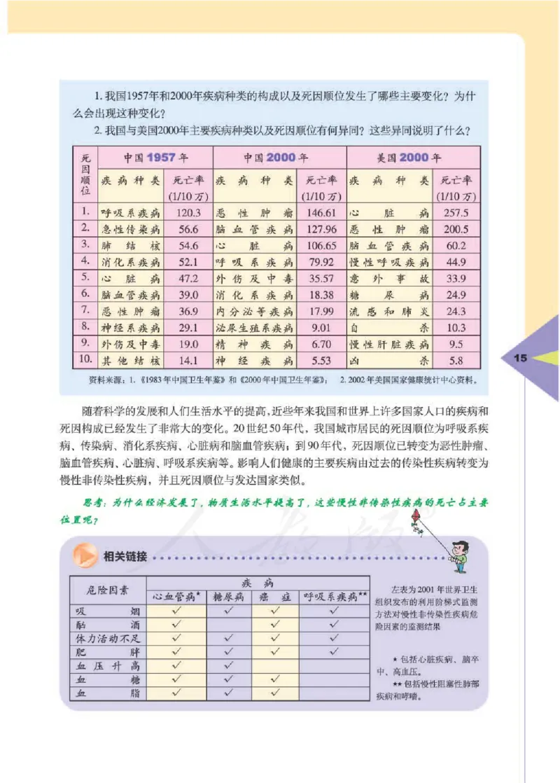 人教版体育与健康高中全一册电子课本_高中电子课本_10.体育与健康
